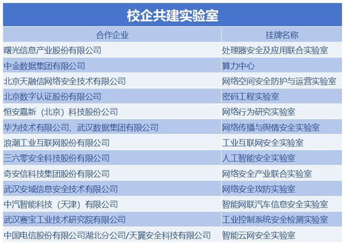 全国唯一网络安全本科高校落户武汉，网络与信息安全软件开发人才培养迎来新高地