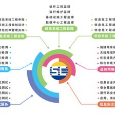 合作共赢启新篇 赛辰与南岗投资携手，共筑丰泽高新产业园网络与信息安全软件开发高地