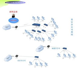 康利石材网络信息安全管理解决方案 数字化时代的全方位防护